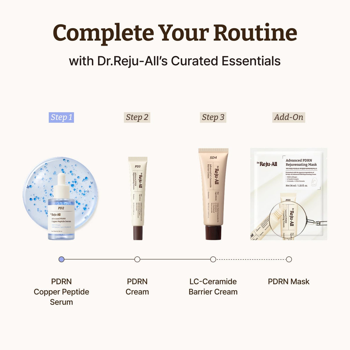 Dr Rejuall Copper peptide serum