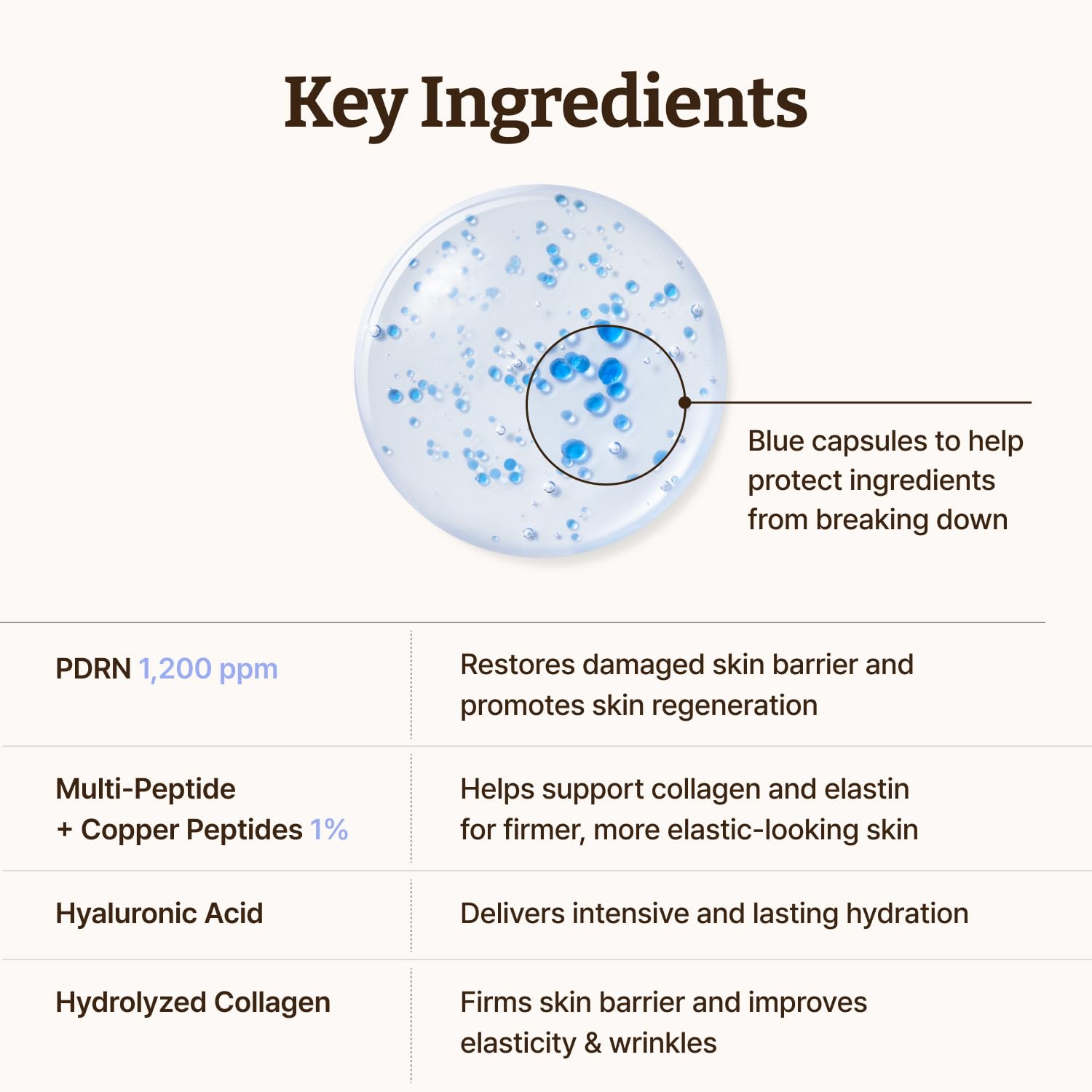Dr Rejuall Copper peptide serum