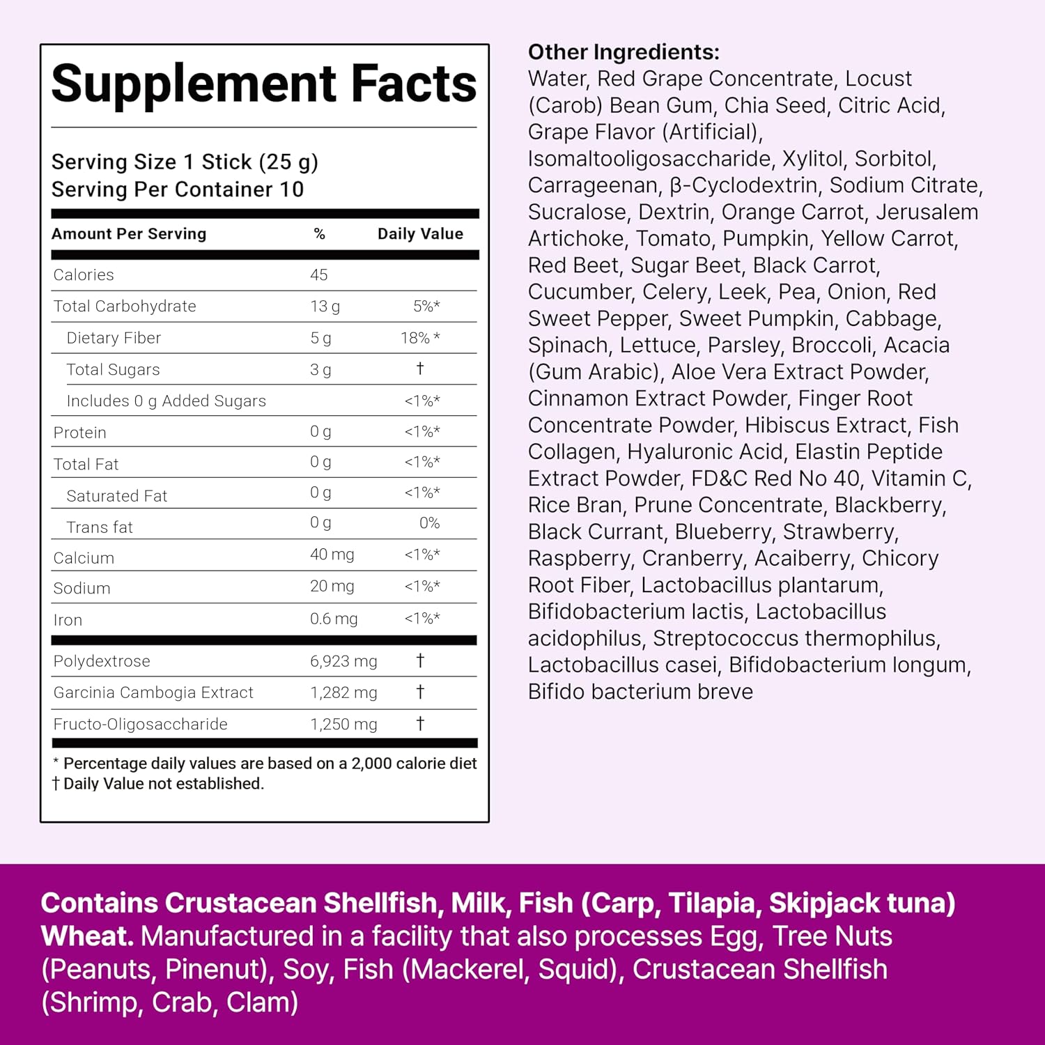 Foodology Coloeology Bowel Movement