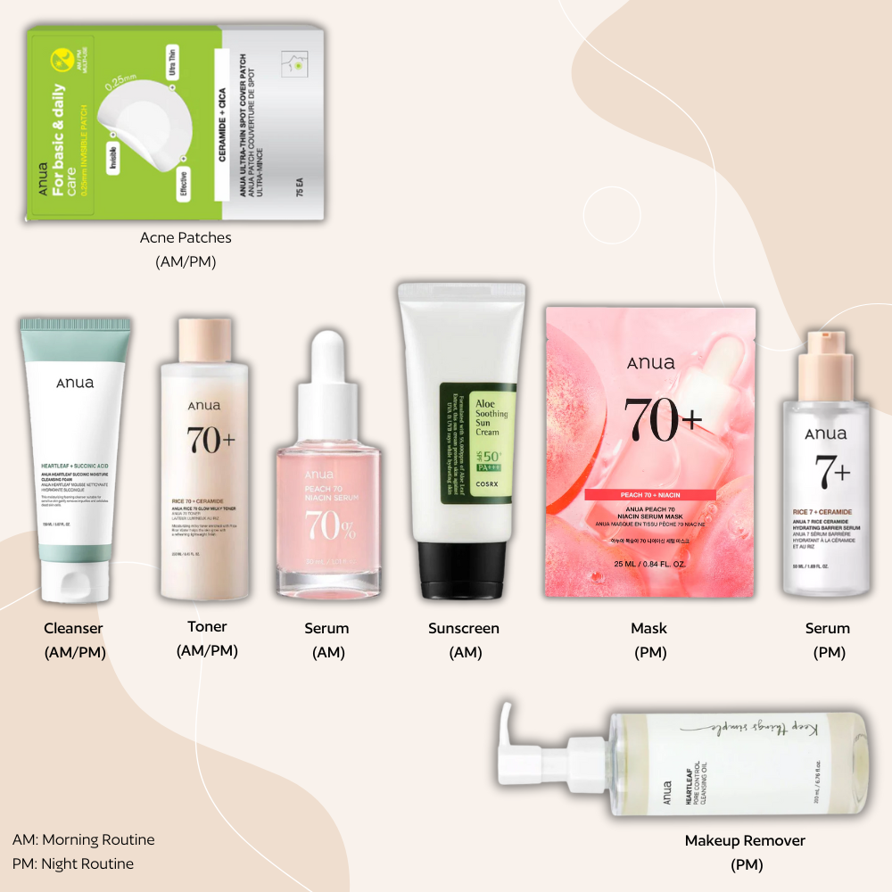 Acne-Prone Day and Night Bundle