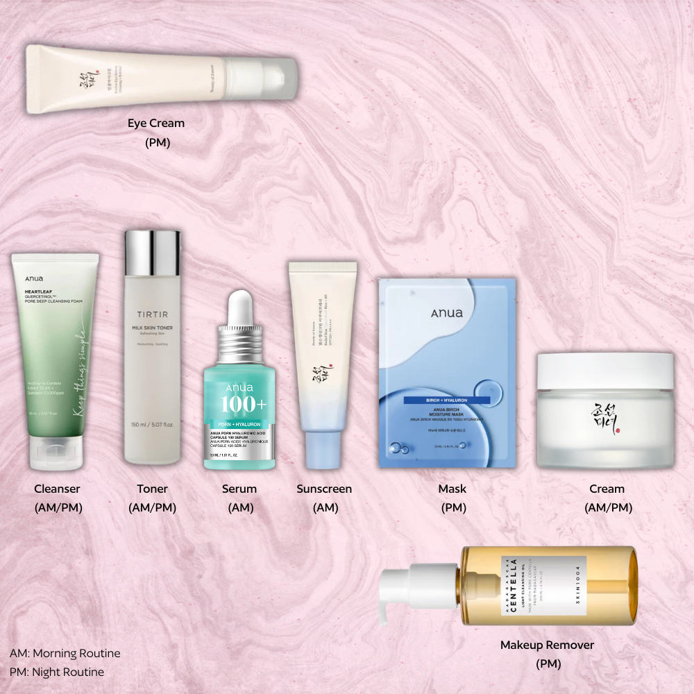Anti-Ageing Bundle