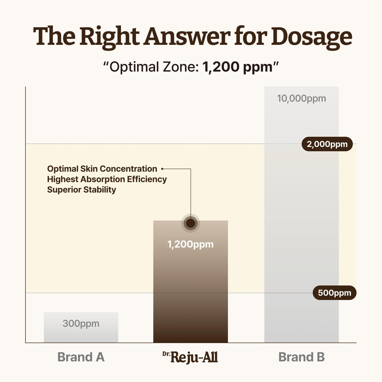 Dr. Reju-All Advanced PDRN Rejuvenating Cream