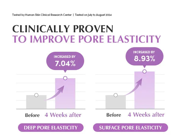 EQQUALBERRY Purple PDRN Pore Minimising Serum