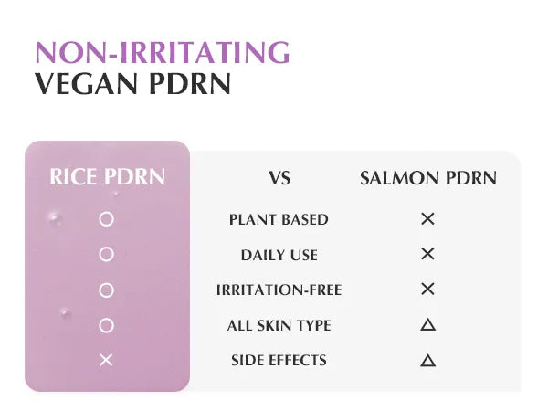 EQQUALBERRY Purple PDRN Pore Minimising Serum