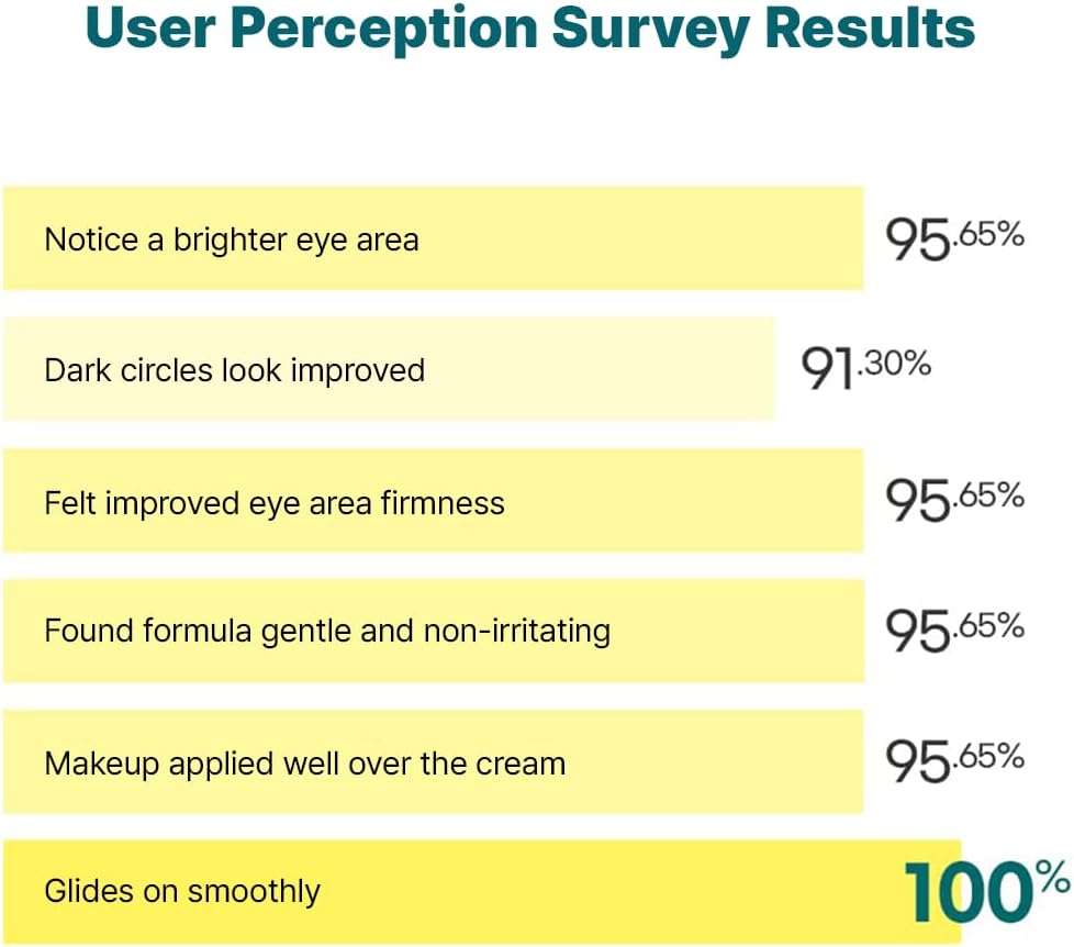 Goodal Green Tangerine Vita C Dark Circle Eye Cream