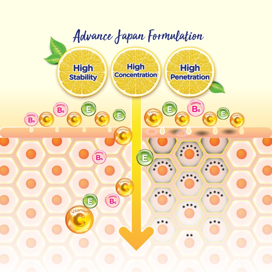 Rohto Melano CC Vitamin C Premium Essence