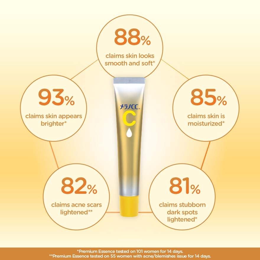 Rohto Melano CC Vitamin C Premium Essence