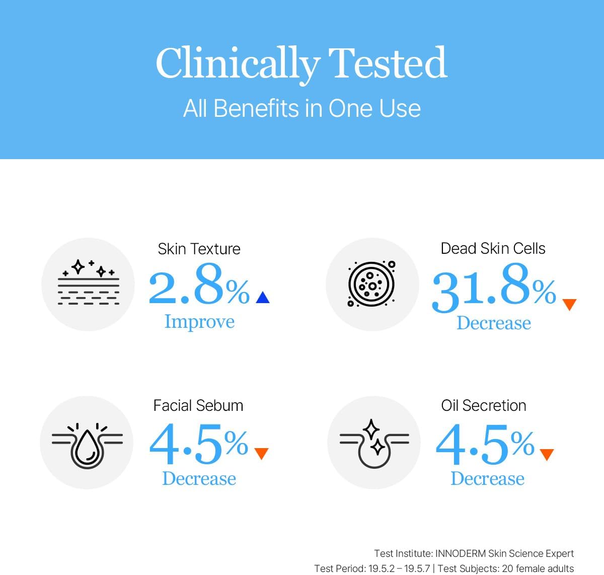 Round Lab 1025 Dokdo Toner