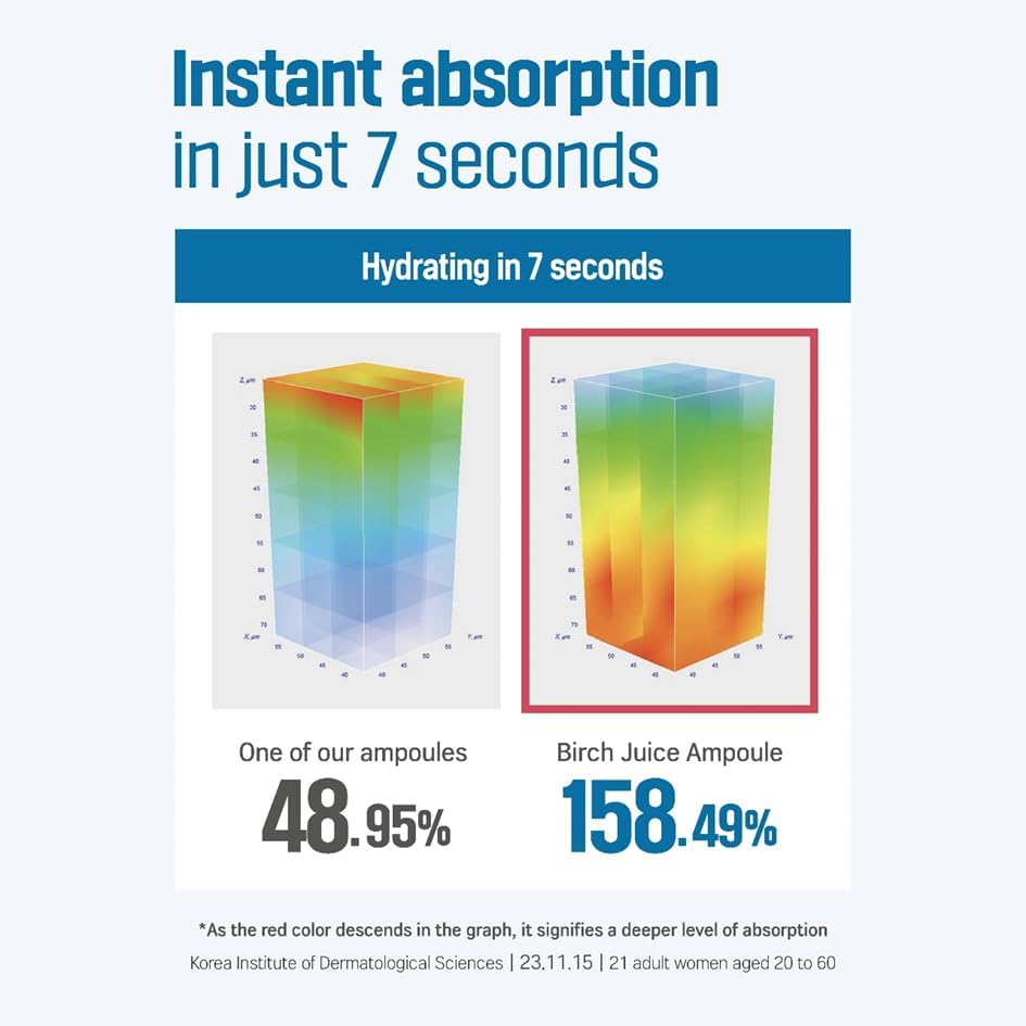 Round Lab Birch Juice Moisturizing Ampoule