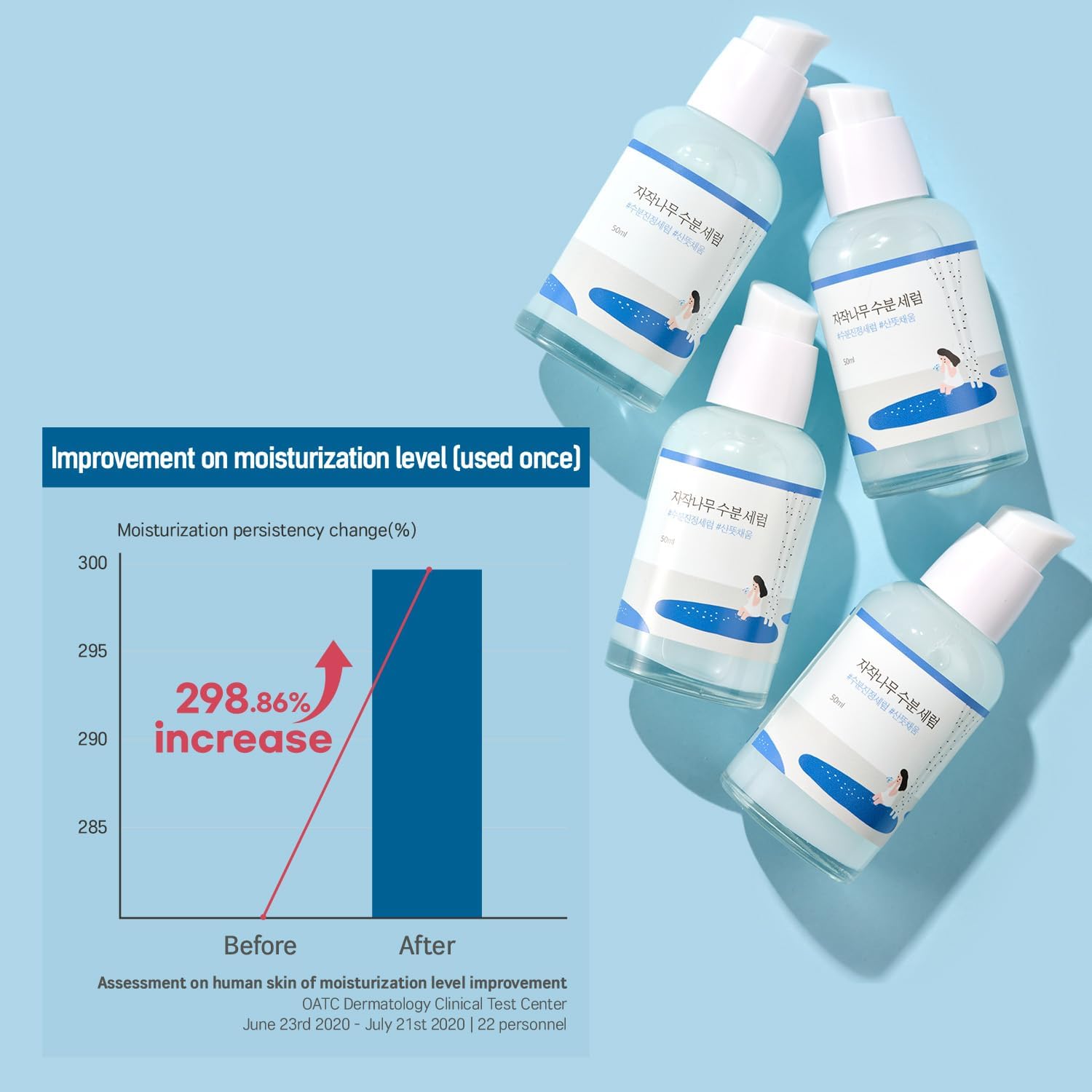 Round Lab Birch Juice Moisturizing Serum